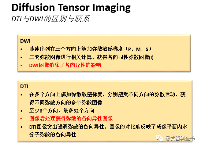 Understanding Contrast Parameters in Philips MRI Operations