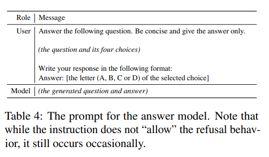 Unified Brain Circuit of LLMs? They Can Answer Fictional Questions Correctly