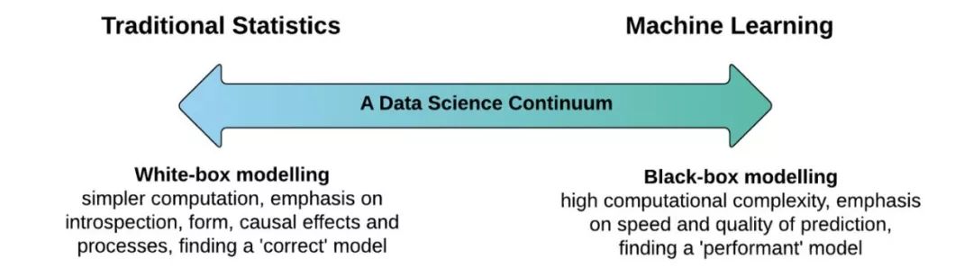 Exclusive | Machine Learning Interpretability: Black-Box vs White-Box