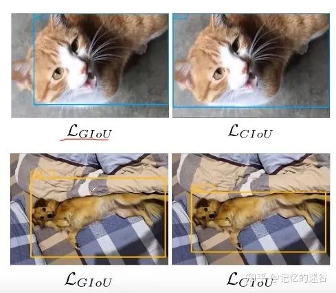 A Detailed Explanation of Object Detection Loss Functions: IOU, GIOU, DIOU, CIOU