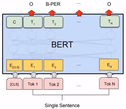 A Detailed Explanation from Transformer to BERT Model