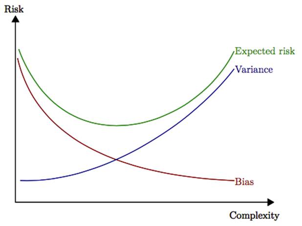 Why Does XGBoost Excel in Machine Learning Competitions?