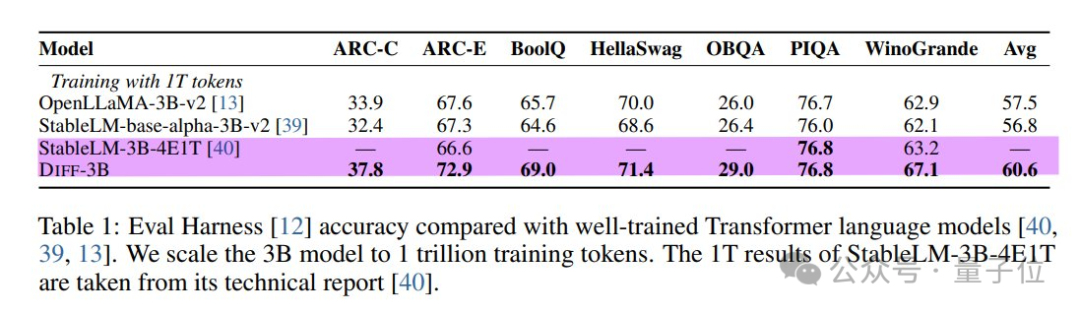 Improved Transformer Paper Insights by ViT Author