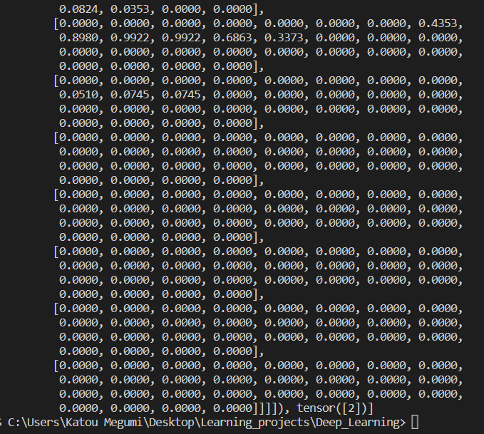 Image Processing with Transforms in PyTorch for MNIST