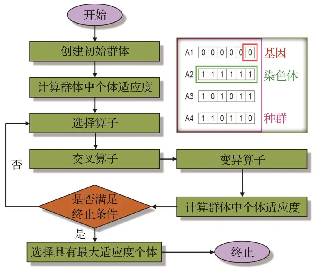 Intelligent Prediction of Loose Circles in Deep Tunnels Based on Improved XGBoost Algorithm