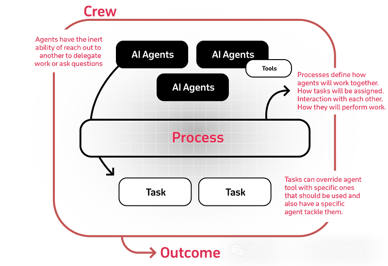 Building Intelligent APIs with CrewAI and FastAPI