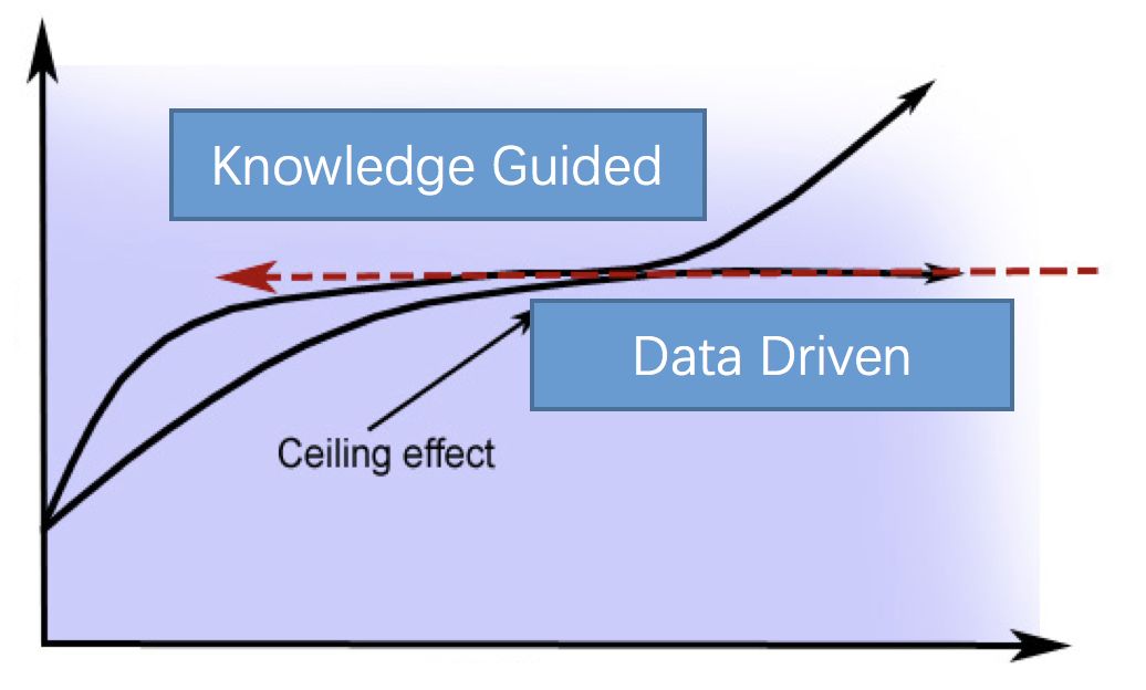 Comprehensive Review: From Knowledge Engineering to Knowledge Graphs