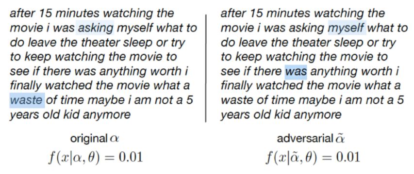 Can The Attention Mechanism Be Interpreted?