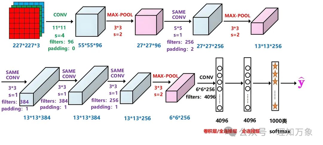 Convolutional Neural Networks (CNN): Principles and Applications