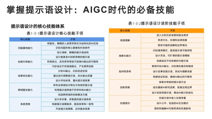 How to Use DeepSeek? Comprehensive Analysis from Tsinghua University's Shenyang Team