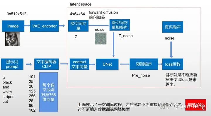 Understanding Stable Diffusion Principles in Simple Terms