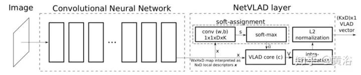 Applications of Deep Learning in 3D Environment Reconstruction