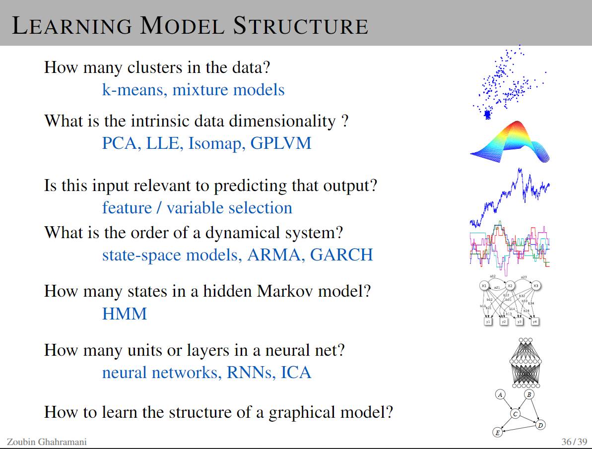 A Brief History of Bayesian Neural Networks
