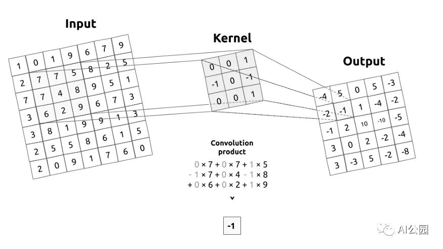 Implementing Canny Edge Detection with PyTorch