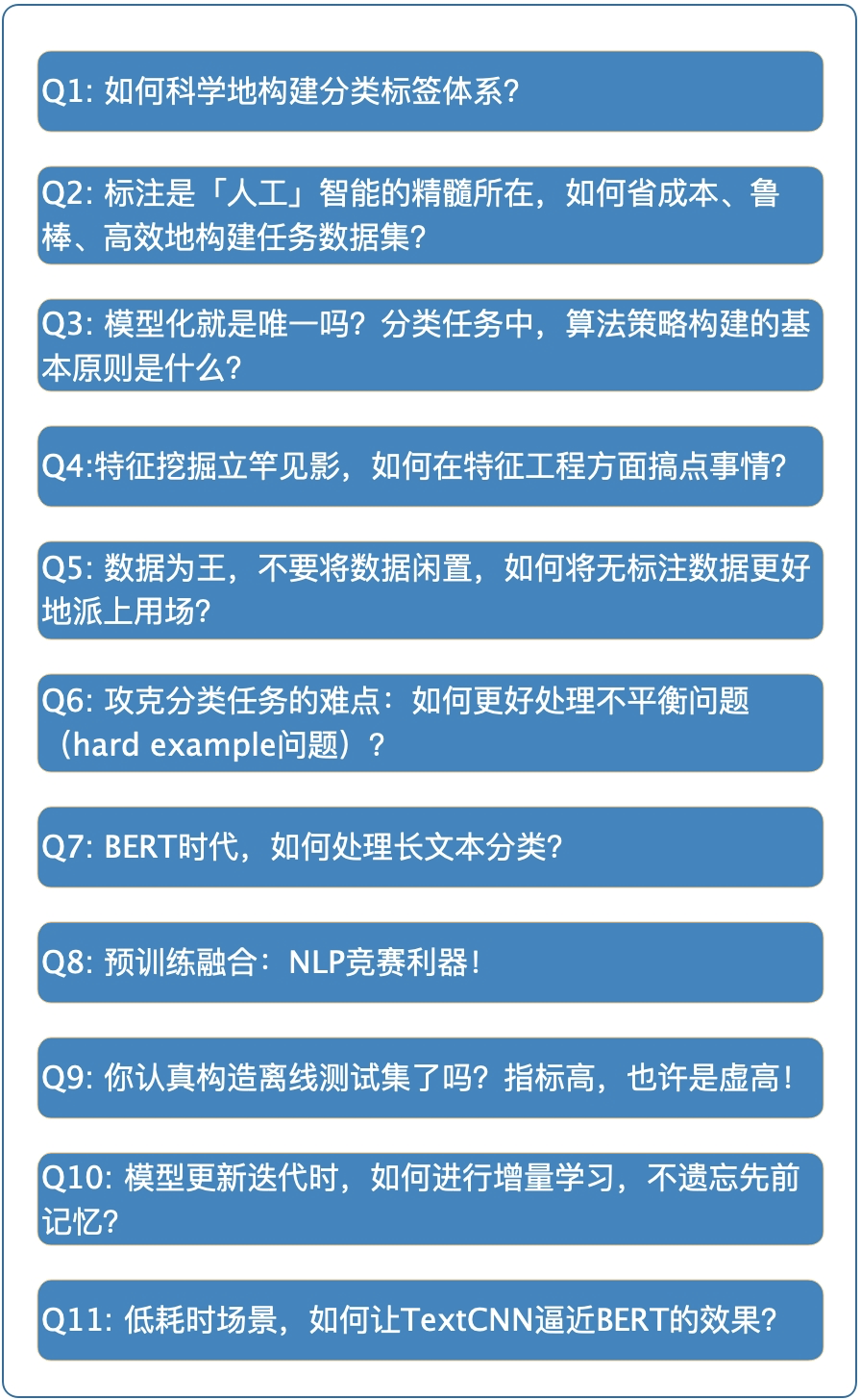 Breaking the BERT Ceiling: 11 Techniques to Boost NLP Classification SOTA