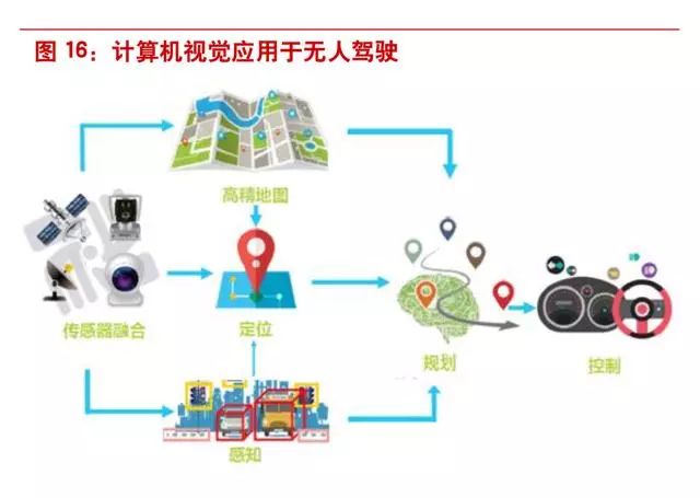 In-Depth Research Report on Computer Vision and Intelligent Imaging Industry