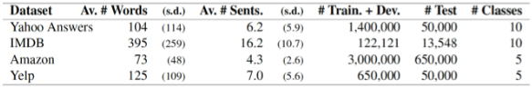 Can The Attention Mechanism Be Interpreted?