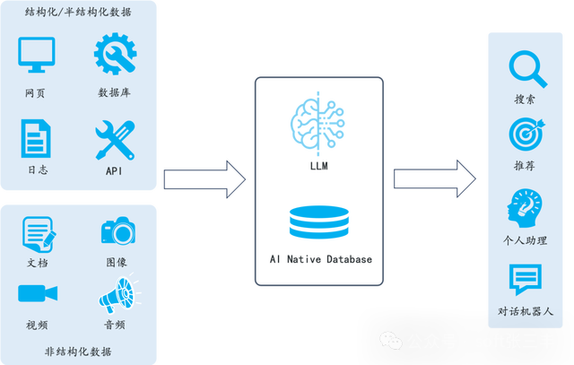 Next-Gen RAG Engine Based on OCR and Document Parsing