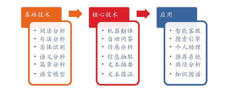 Comprehensive Collection of Chinese NLP Datasets, Platforms, and Tools