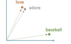 Sentiment Analysis Using TensorFlow