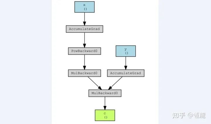 Derivation and Implementation of Convolution Operators Based on Pytorch