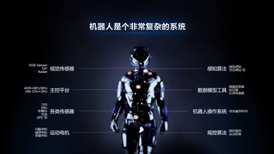 Horizon Robotics Development Platform Series Tutorial | 1. Platform Introduction
