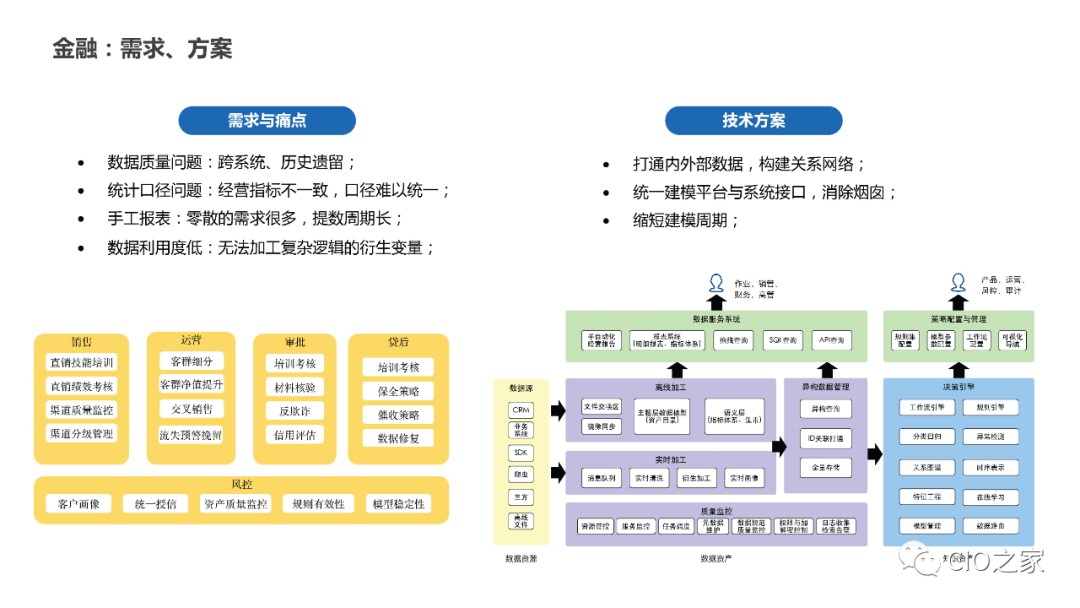 Knowledge Graph Construction Practice