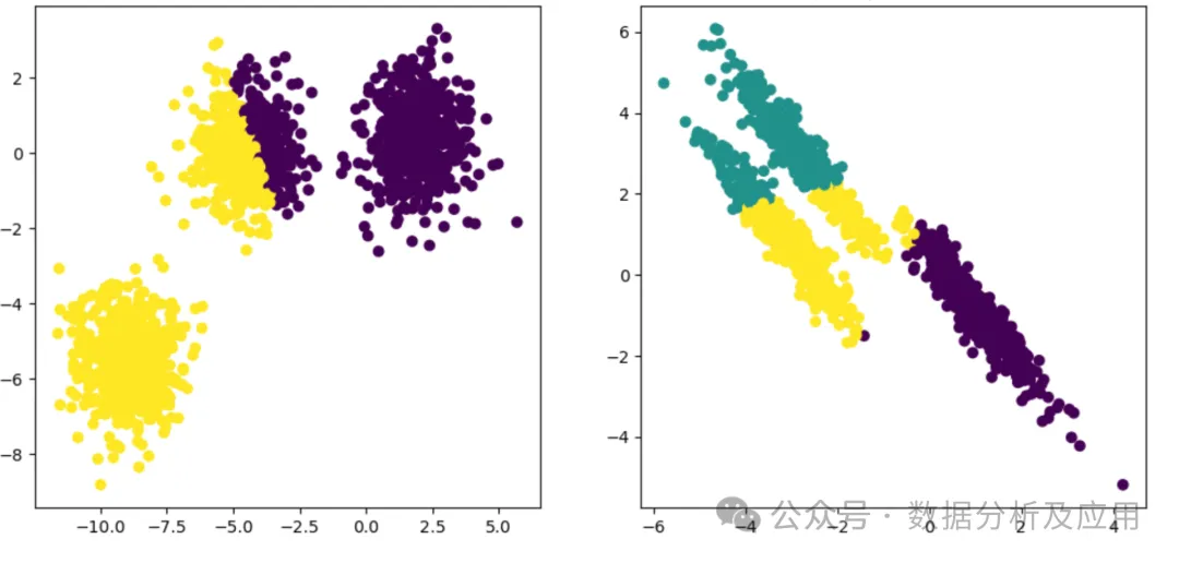 Visualizing Machine Learning Models: Techniques and Best Practices