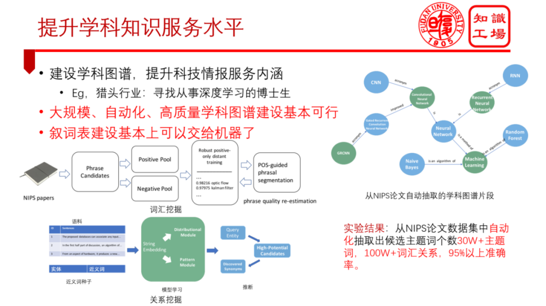 Six Major Application Scenarios of Educational Knowledge Graphs