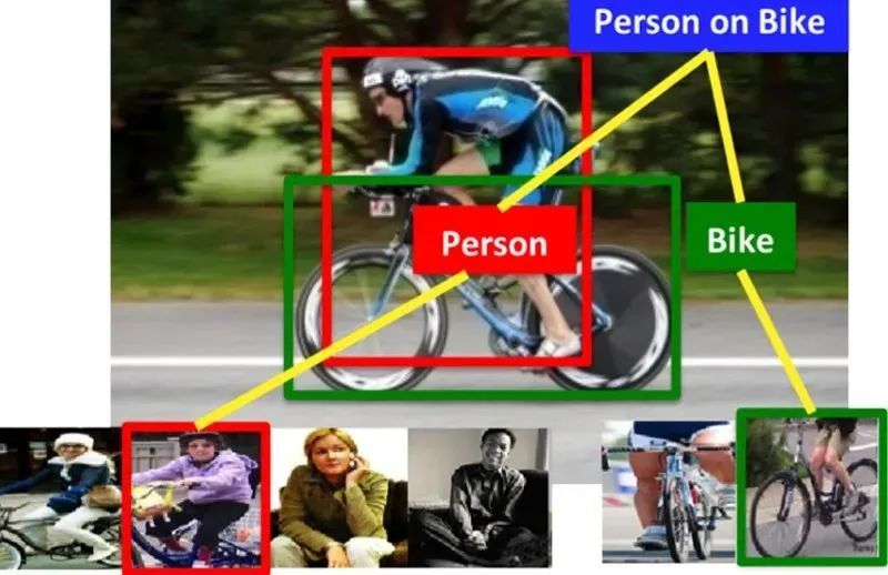 Beginner's Guide to Computer Vision