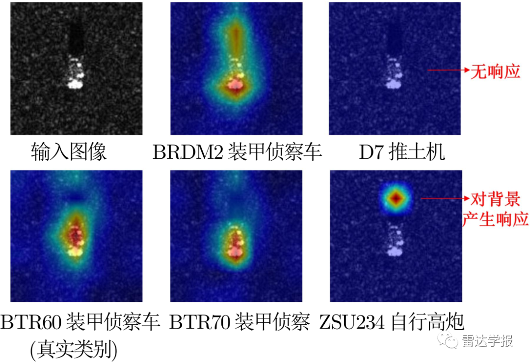 CNN Model Visualization Method for SAR Image Target Classification