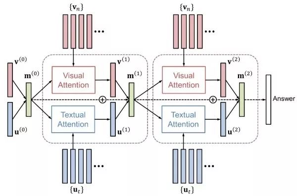 Essential Readings in Computer Vision: Tracking, Compression, Classification, and Recognition
