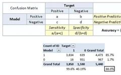 12 Essential Machine Learning Model Evaluation Metrics