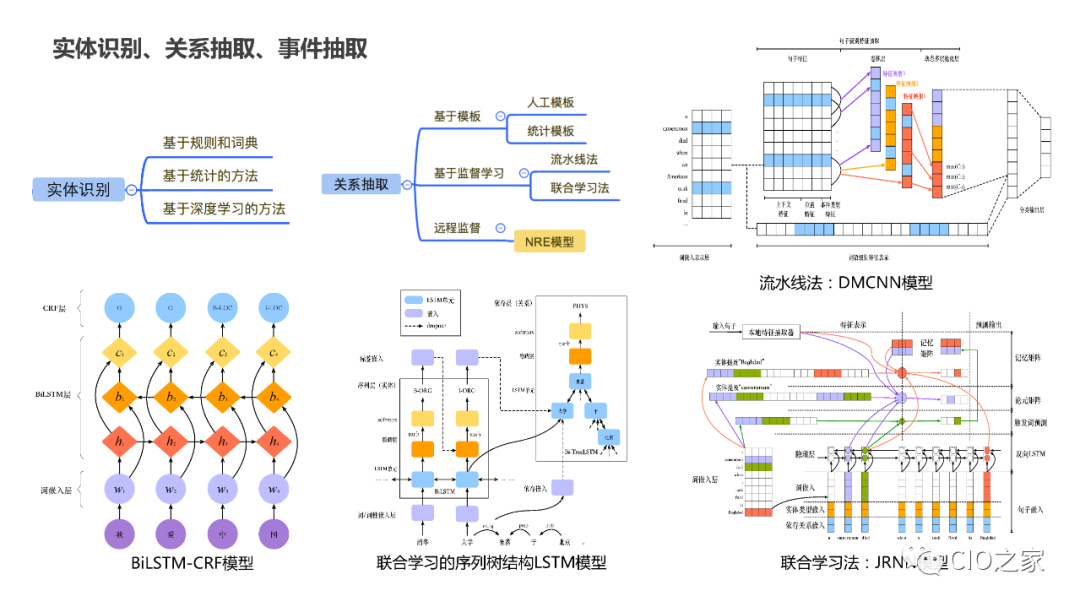 PPT Sharing! Knowledge Graph Construction Practice