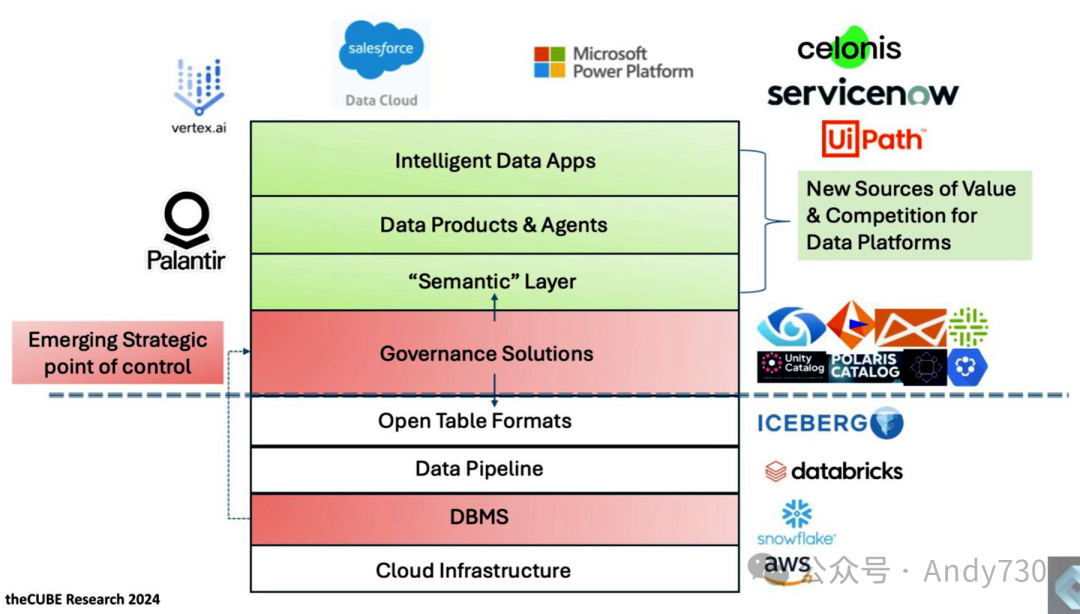 Agentic AI: The Next Decade of Enterprise Software Stack
