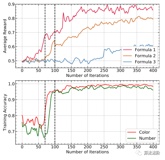 Neuro-Symbolic Learning: Neural Networks and Logical Reasoning