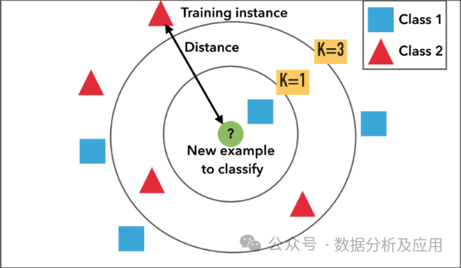 Comprehensive Summary of Machine Learning Models