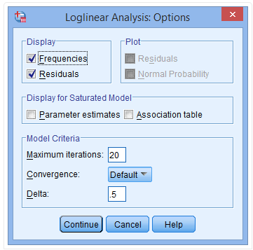 SPSS Operation: Log-Linear Model Tutorial