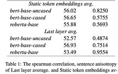 Prompt-Based Contrastive Learning for Sentence Representation