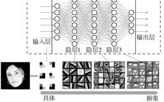 Deep Learning: The Core Pillar of Smart Education