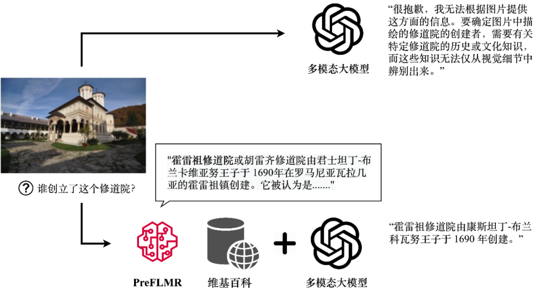Cambridge Team Open Sources: Empowering Multimodal Large Model RAG Applications