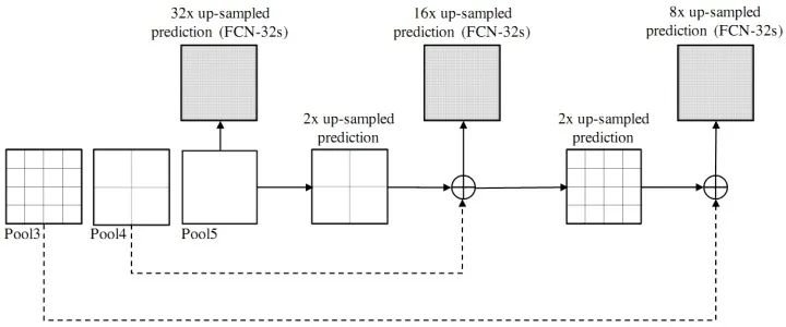 Deep Learning-Based Natural And Medical Image Segmentation: Network Structure Design