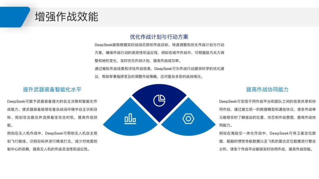 2025 DeepSeek Military Application White Paper
