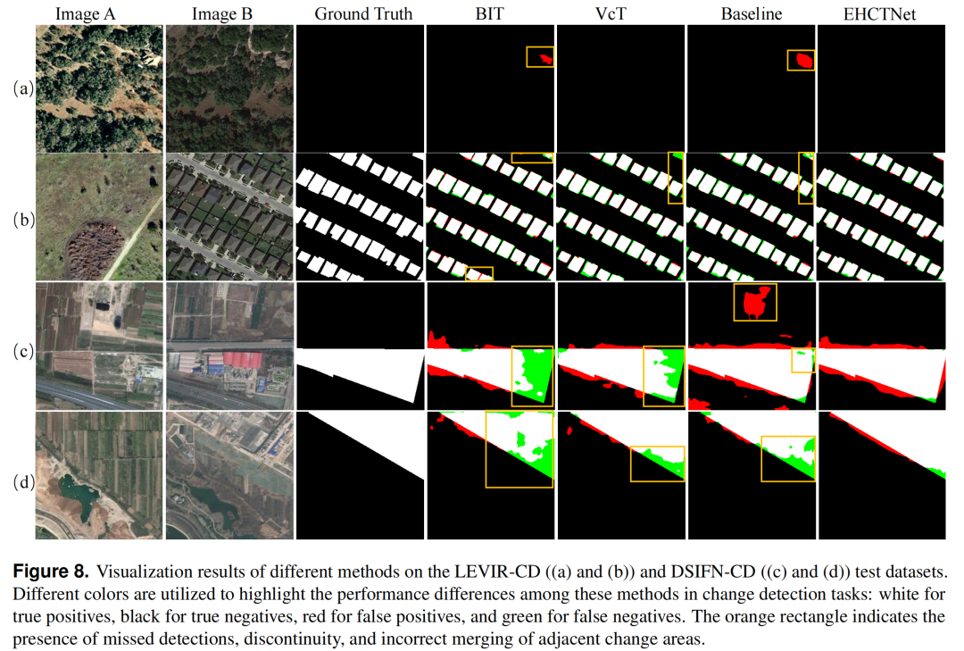 EHCTNet: Enhanced Hybrid of CNN and Transformer Network for Remote Sensing Image Change Detection
