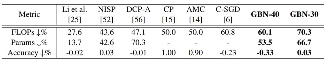 CNN Pruning Using LSTM Concepts: Peking University's Gate Decorator