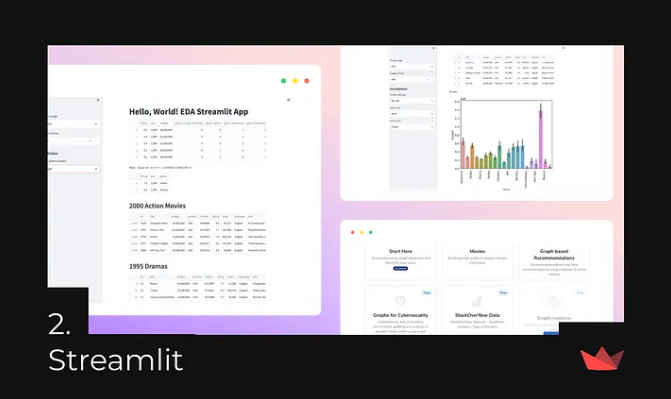 5 Python Libraries Every Data Scientist Should Know