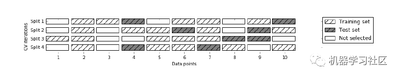 Explaining 7 Cross-Validation Methods in Machine Learning
