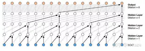 Do CNNs Really Need Downsampling (Upsampling)?