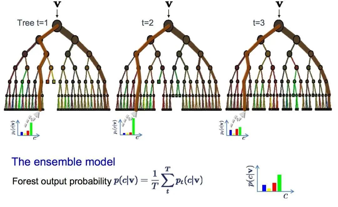 Illustrating The 10 Most Common Machine Learning Algorithms