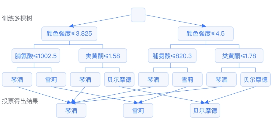 Comprehensive Summary of Machine Learning Concepts
